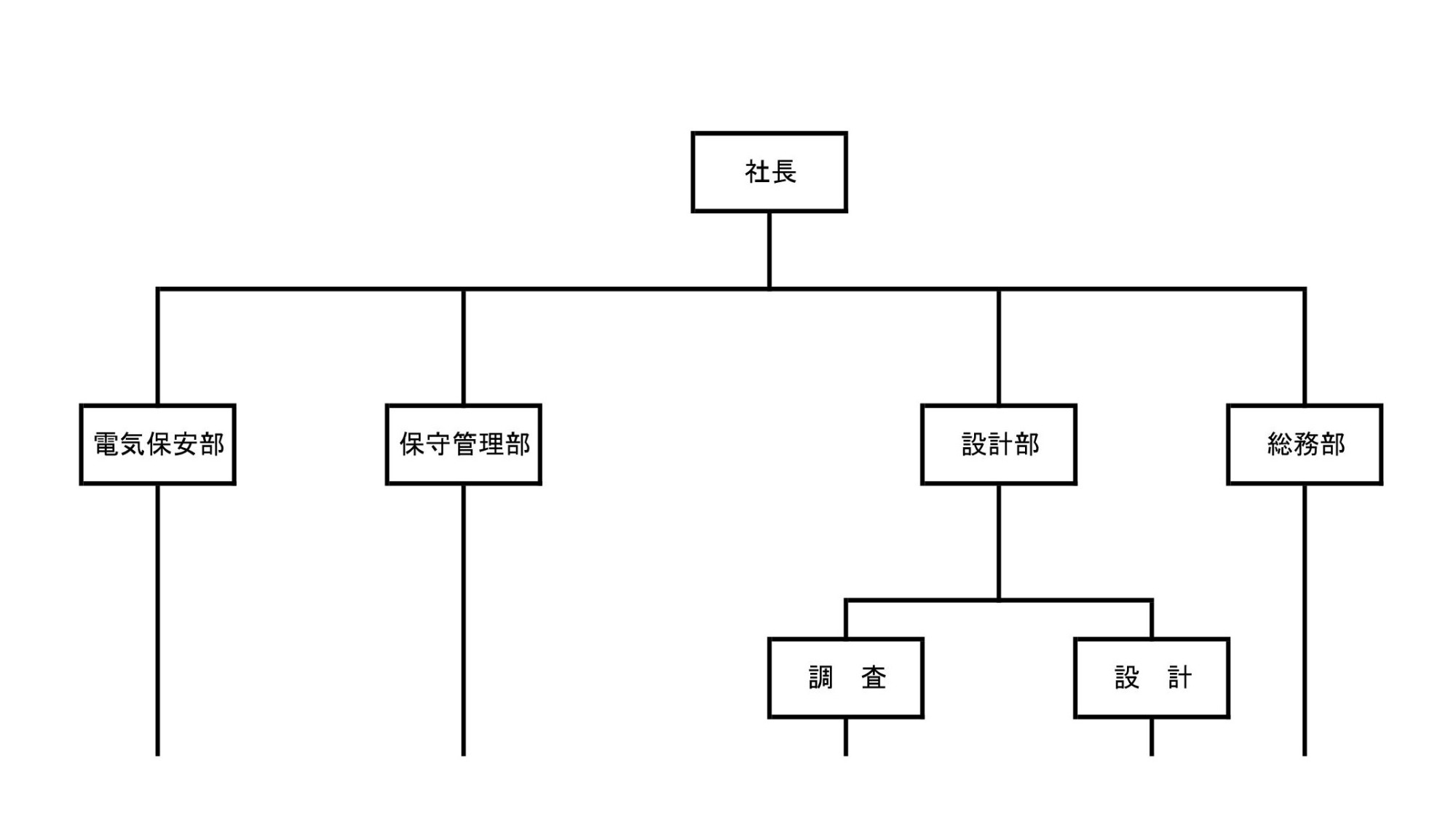 組織図